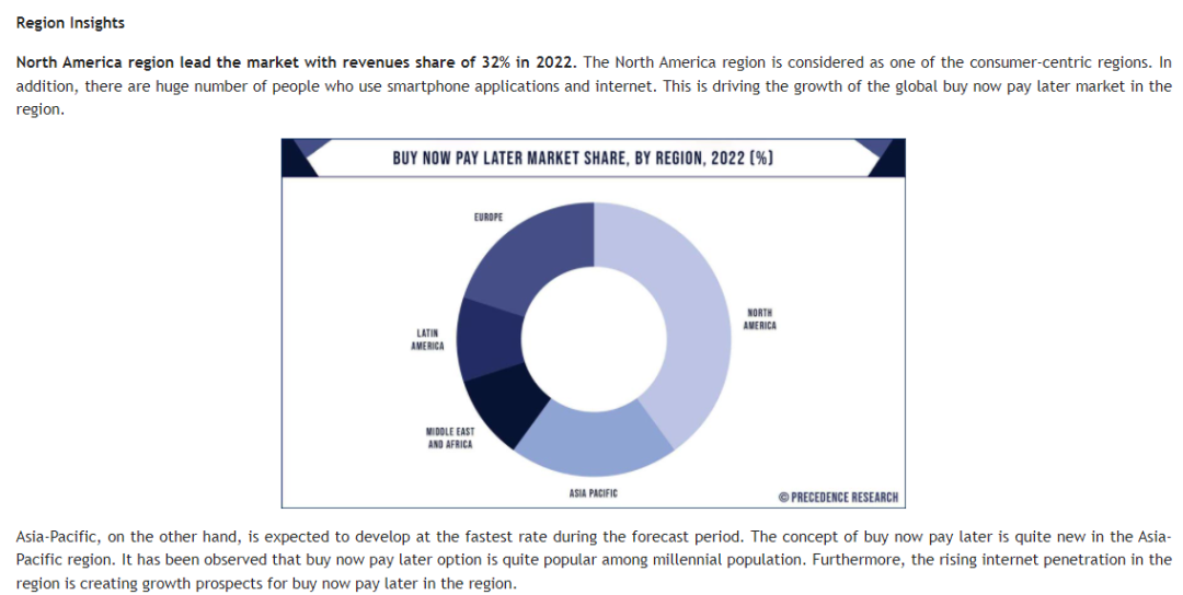 先买后付市场规模已超千亿美元，消费潜力持续释放
