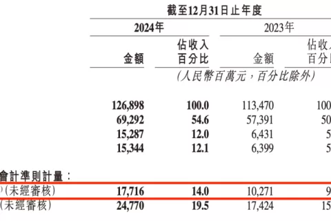 AI拉了快手一把