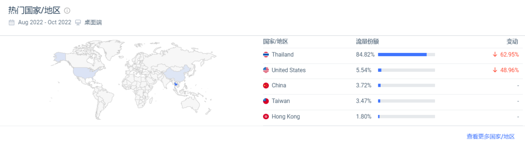 阿里前高管做独立站，首轮融资400万美元