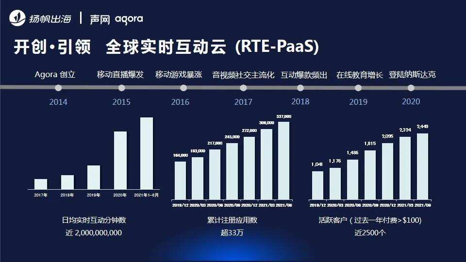 CEO大会泛娱乐专场大咖分享集锦：聚焦全球市场趋势 共思泛娱乐出海新思路