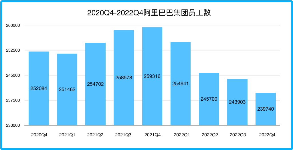 张勇吹哨，戴珊率先革大淘宝的“命”