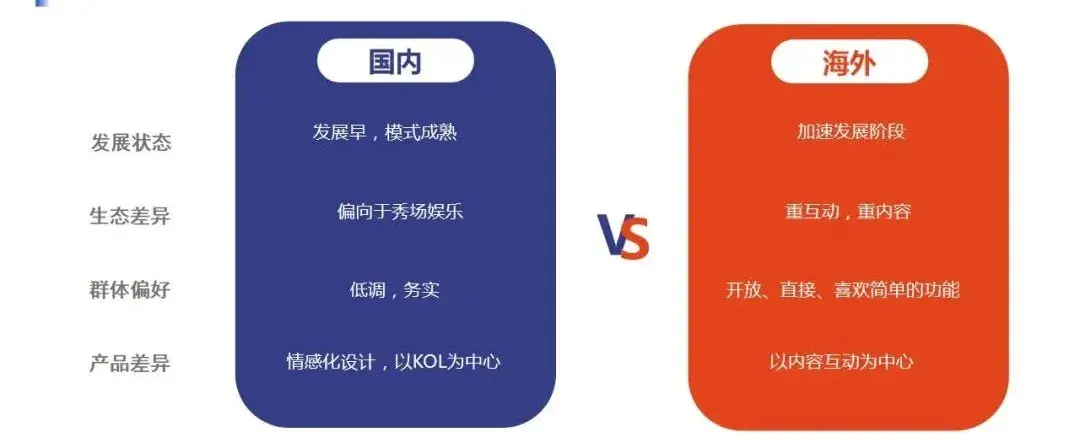 LesPark产品负责人黄建叶：打造海外女性社交App精品 挖掘小群体背后的大市场