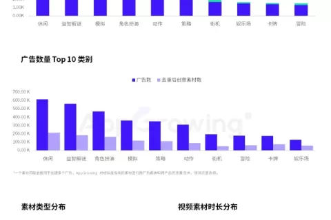4月手游月报：Netmarble漫改新游《我独自升级: Arise》首日收入达7400万，9家中国厂商打入投放TOP30