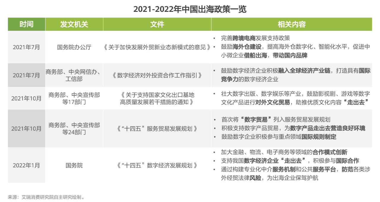 应用出海后航海时代：突围、搅局、安家