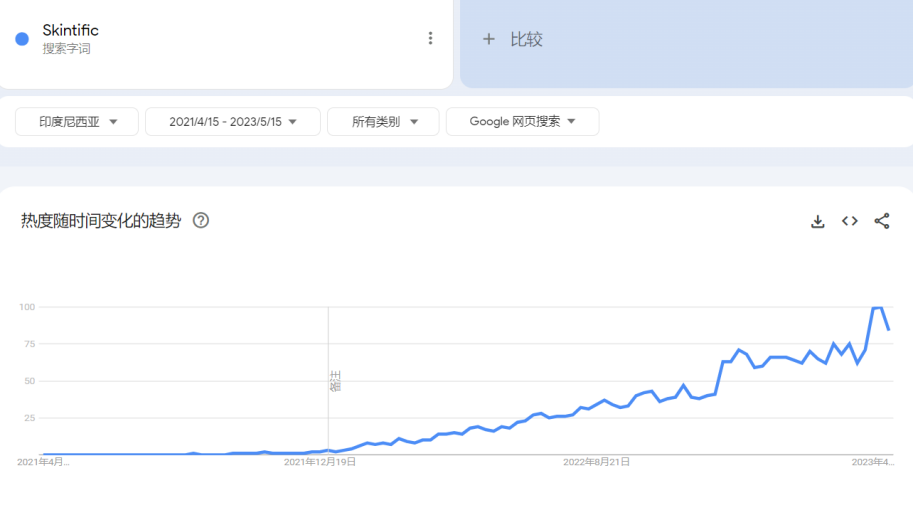 SKINTIFIC——更适合印尼宝宝体质的“完美日记”|品牌消费者洞察