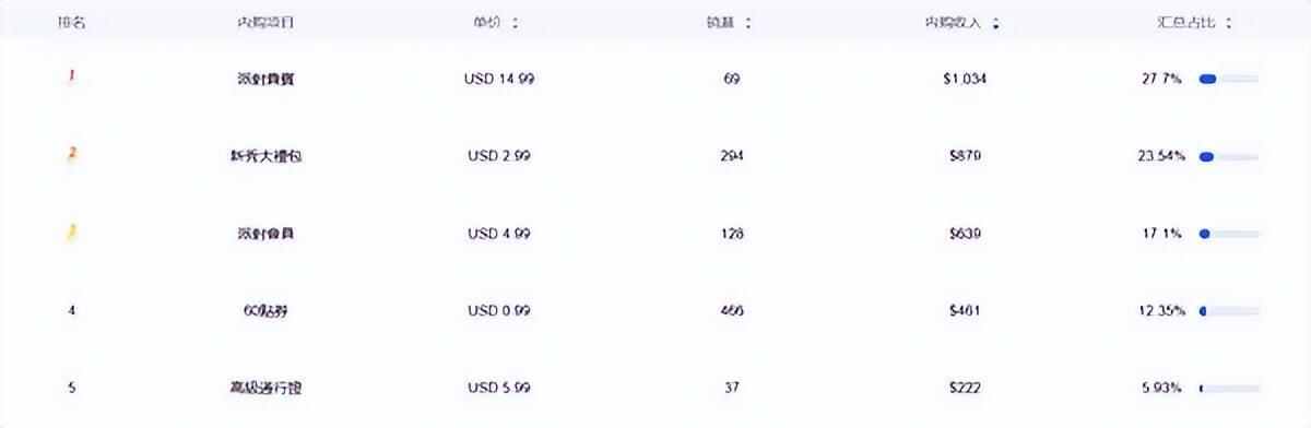盖了帽了，首款登顶iOS畅销榜的篮球手游海外再次向榜首起跳