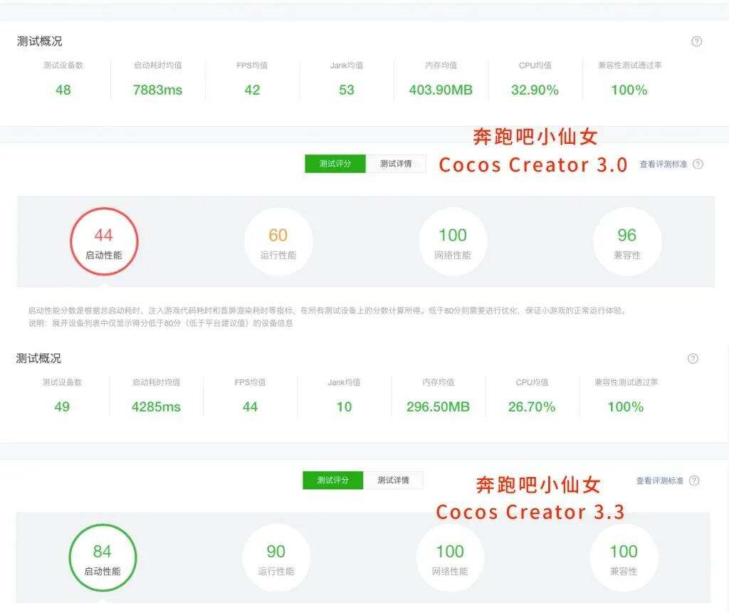 顶配画质性能翻倍？这家游戏引擎在小游戏赛道放了个大招
