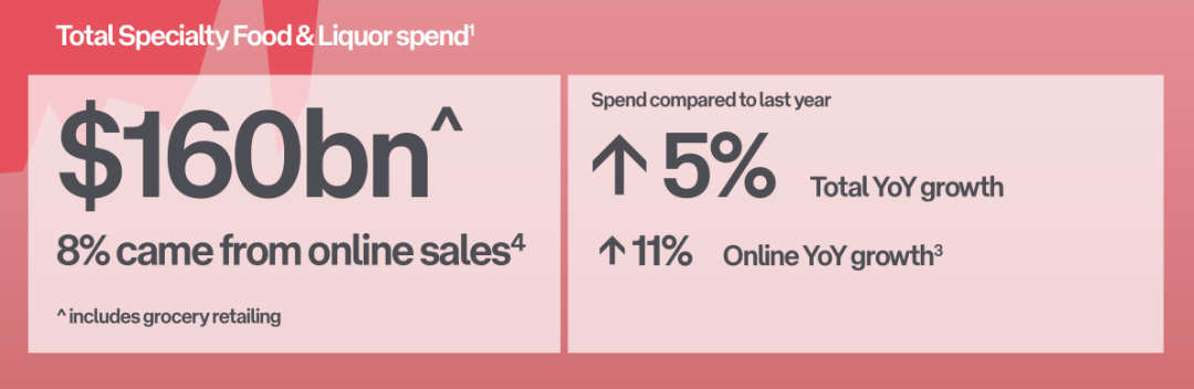2022-2023年澳大利亚电商市场趋势报告