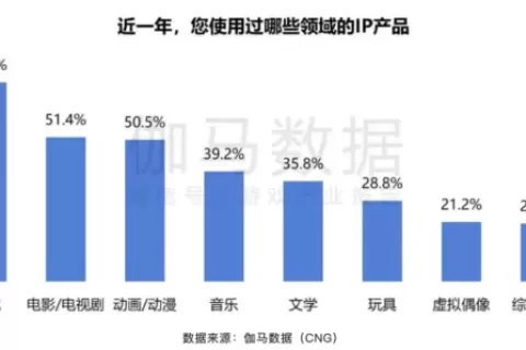 ChinaJoy IP大会前瞻：以“新世代 心触点”撬动Z世代经济新蓝海