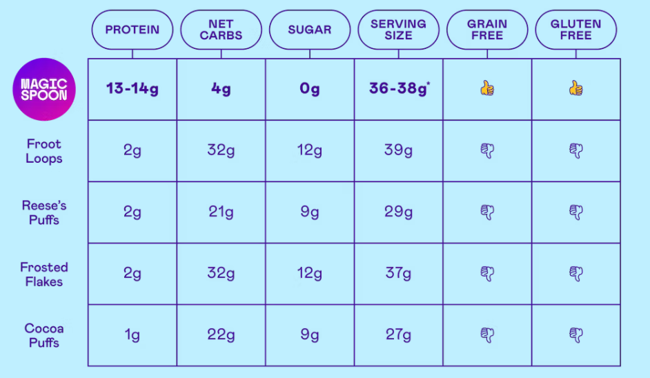 海外DTC品牌做好独立站的成功秘诀是什么?