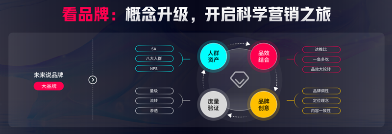 TikTok for Business 2024 渠道代理商大会：揭秘三大出海行业增长点，乘风起势