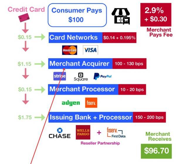 独立站5大支付系统分析