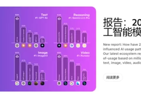 Poe：DeepSeek使用率下降50%，快手崛起、OpenAI暴涨