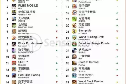 长期稳坐美国榜策略游戏畅销榜前30，Art of War: Legions是怎么做到的？