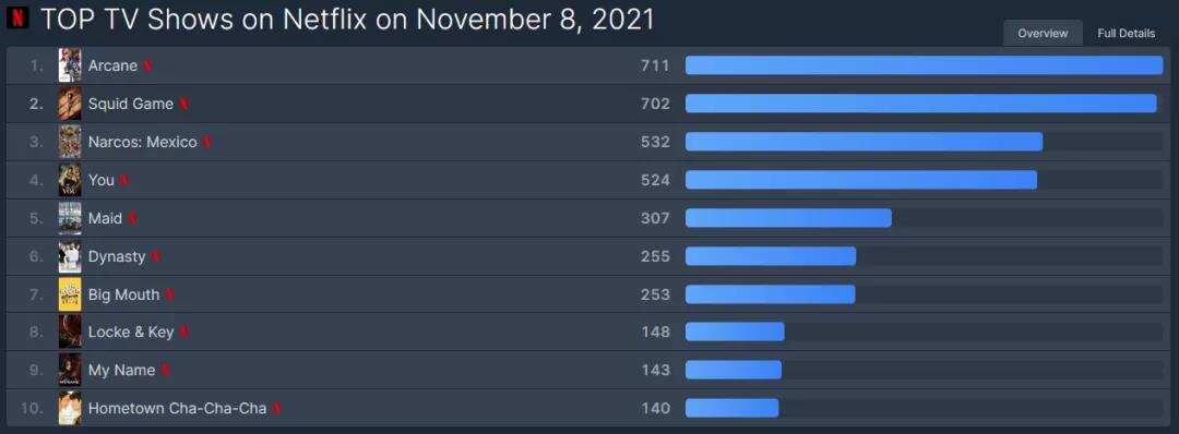 EDG夺冠，动画剧集上线，下一个十年属于英雄联盟宇宙？
