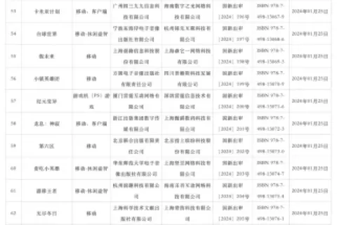一大波版号凌晨突然下发：115个，腾讯莉莉丝鹰角游族点点均有收获