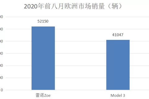 蔚来杀入欧洲黄金赛道，却难逃水土不服？