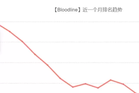 新品上线登顶美国免费榜，又一家低调的出海厂商开始在海外冒头了