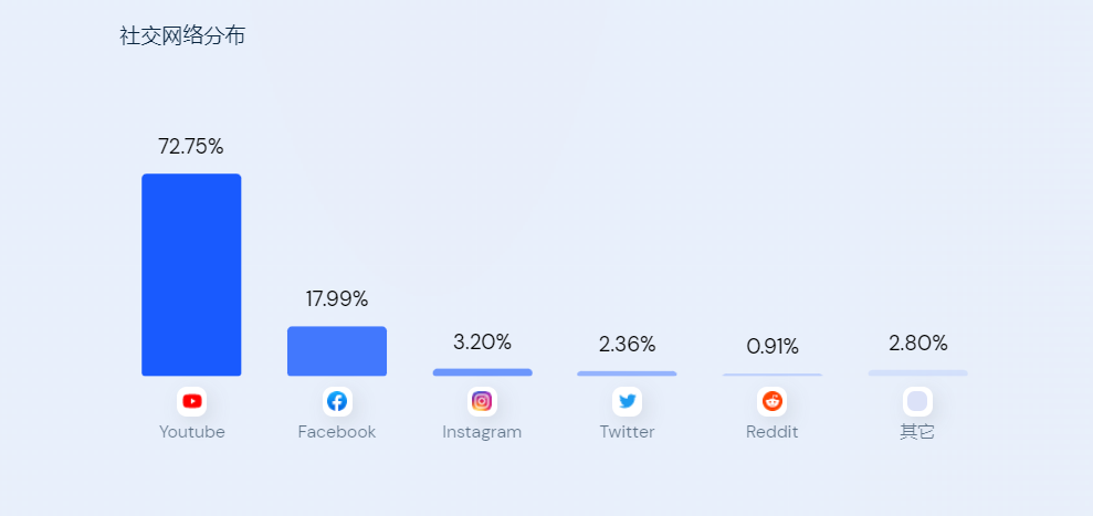 年售1.2亿美金，深受明星追捧！CASETiFY将高价手机壳卖向全球