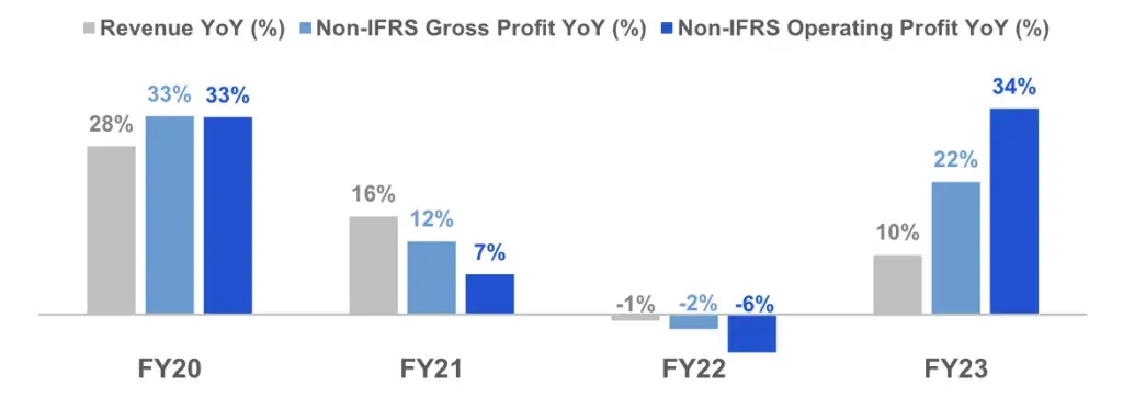 老树开新芽，腾讯常青之路怎么走？