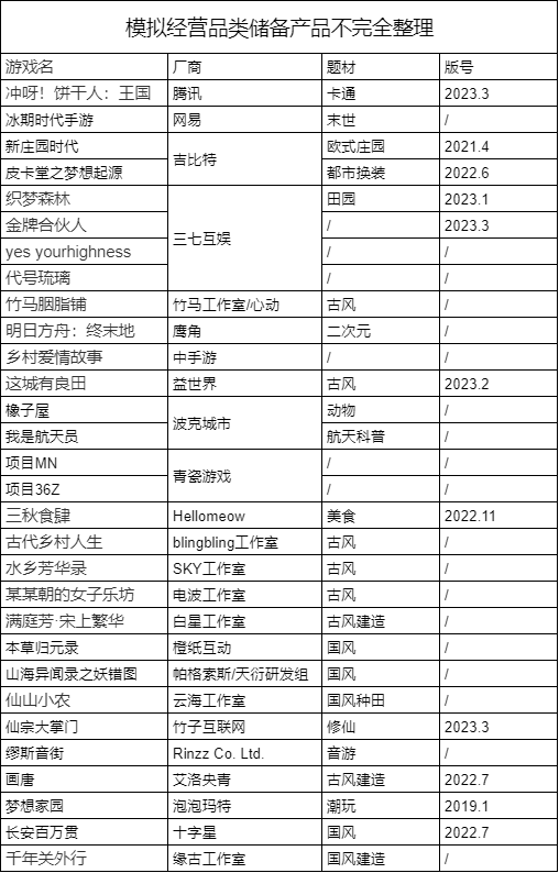 上半年开测新品超20款，腾讯、网易入列淘金，蓝海赛道早已深红