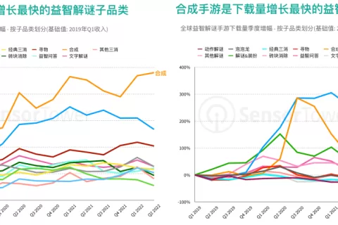 获Google Play全球推荐，这款出海新品似乎有冲击「合成手游」赛道头部的潜力