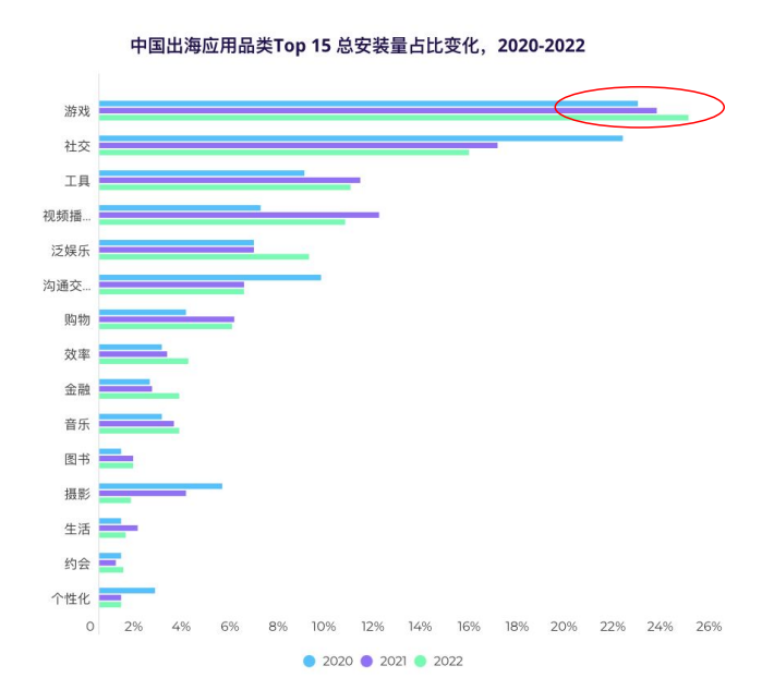 干货荟萃 | 三七互娱/电通版权/哇哇鱼科技等齐聚游戏全球化论坛 剖析出海破局之道
