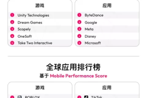 data.ai 公布 2024 年度发行商大奖