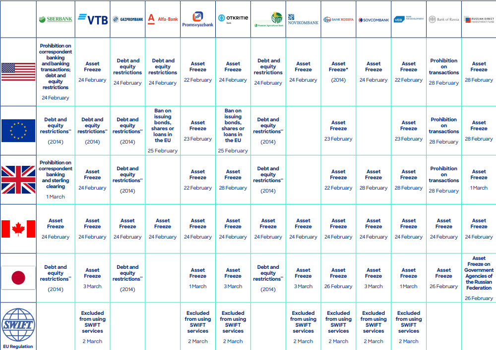 俄乌冲突重创开发者：谷歌/苹果支付皆停Meta停广告 如何看待危机背后的机遇