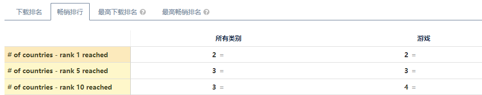 展望·2022丨10多款“游二代”来势汹汹 米哈游旧IP打开新型市场