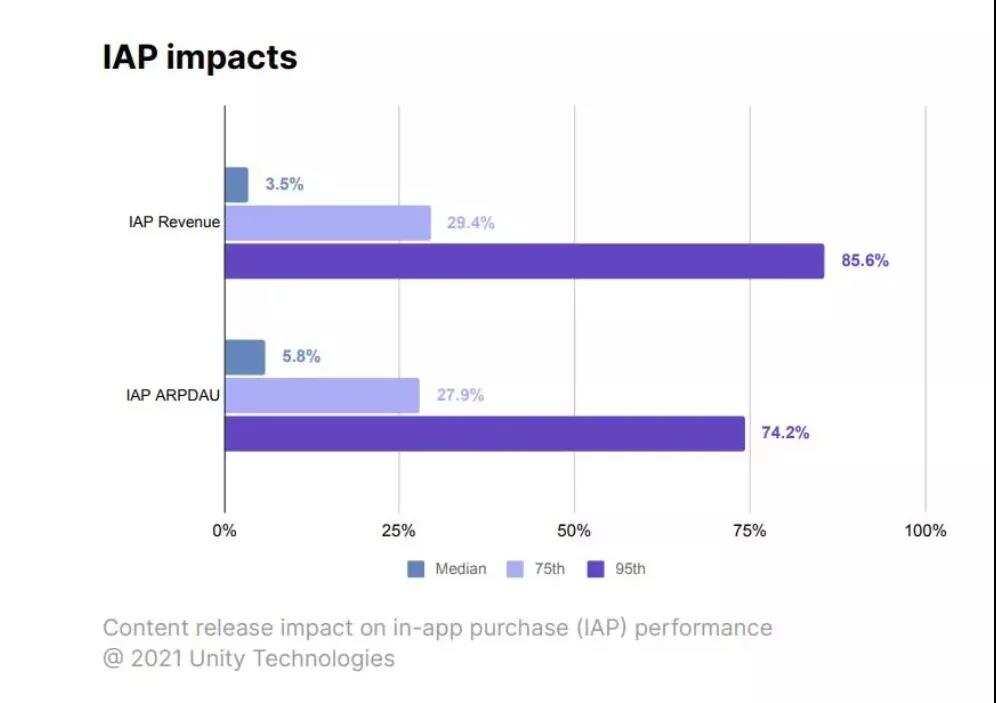 GaaS很好，厂商们学精很难