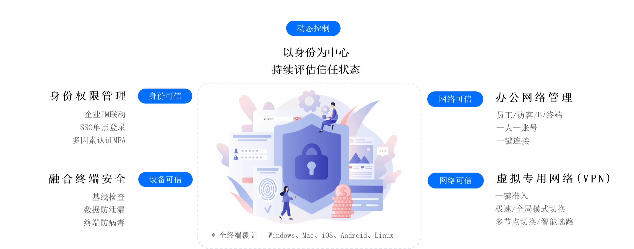 火山引擎飞连助力沐瞳构建办公安全体系