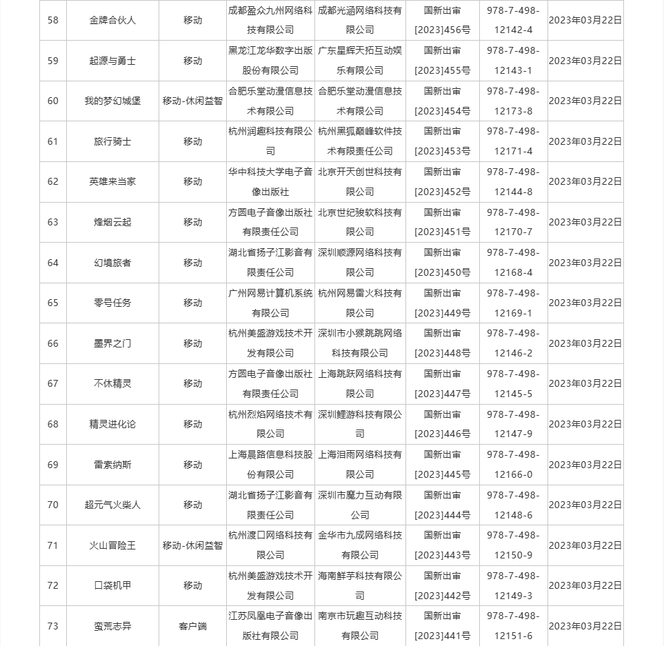 86款版号过审：腾讯网易叠纸散爆 “神仙打架”的豪华阵容