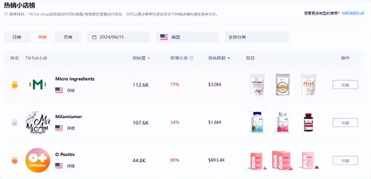 “疏通美国人的肠道！”肠清保健品霸榜TikTok美区，周销额百万美刀