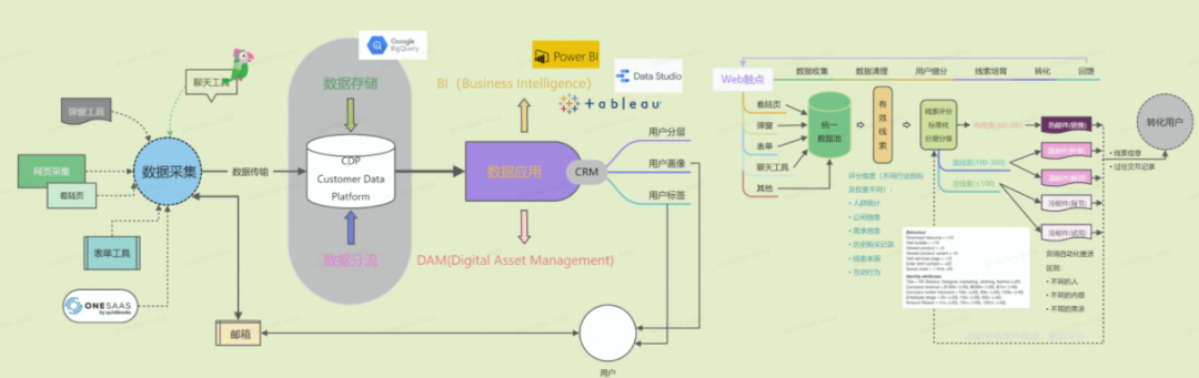 2022GICC｜直击品牌DTC增长痛点 多位大咖分享品牌建设新机遇/新打法