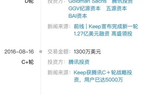 刚刚，Keep赴港上市失效，9轮融资退出无门