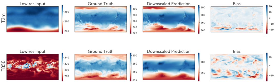 微软团队发布第一个基于 AI 的天气和气候基础模型 ClimaX