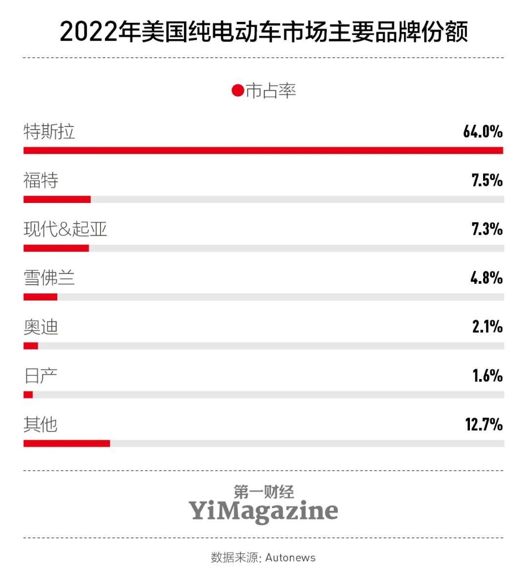 在中国式微的韩系车，在海外却获得“比亚迪式”成功