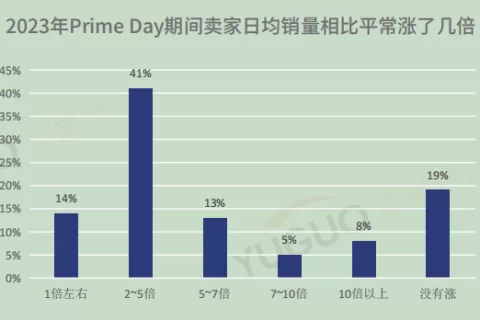 重磅发布！2023上半年跨境电商行业趋势报告