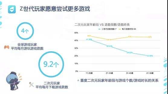 干货荟萃丨新兴城市出海峰会·武汉：深度刨析游戏出海细分赛道 看这几家大厂负责人怎么说