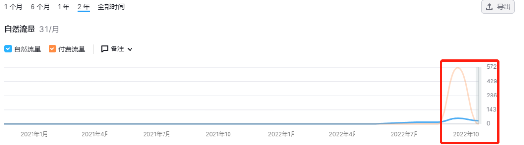 联想前高管做独立站，一年内获投4000万元融资