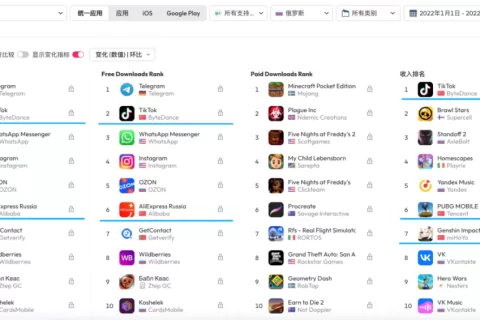 冲突局势下，SmileOne与LinkME将持续俄罗斯业务，与出海企业共渡难关