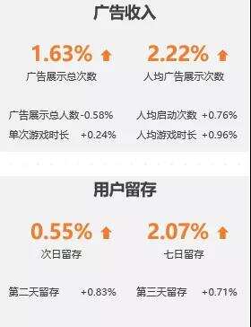 活动干货|聚焦海外新锐流量平台 手游出海如何用好平台红利