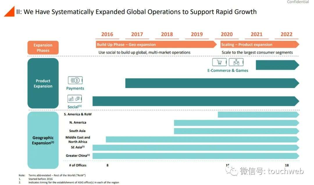 前Zynga中国总裁田行智联合创办的亚创拟上市：市值25亿美元 公司PPT曝光