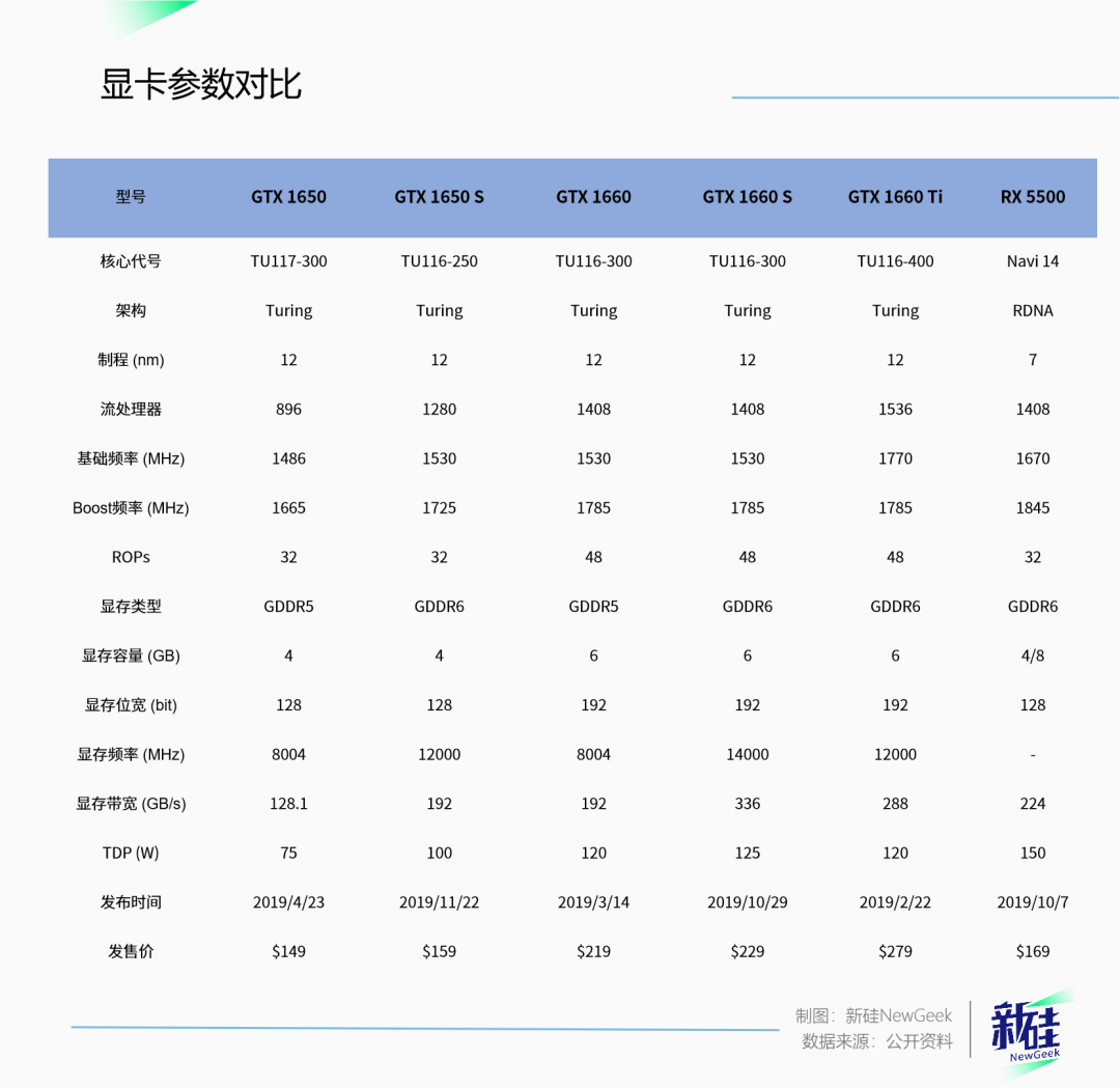 最强AI芯片H200？黄仁勋又在挤牙膏了