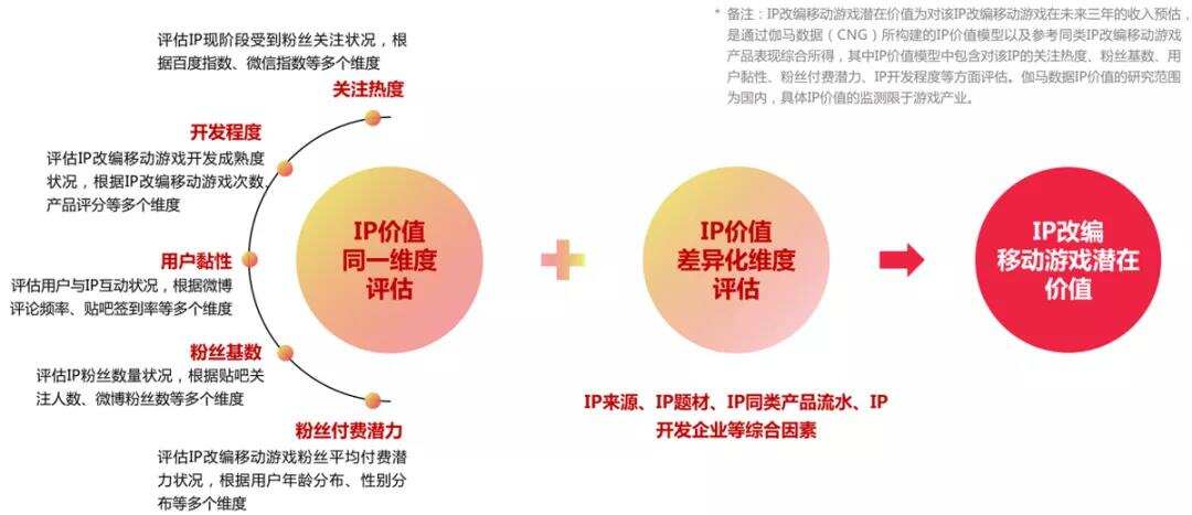 祖龙娱乐VS中手游：扒一扒手游研发商和发行商