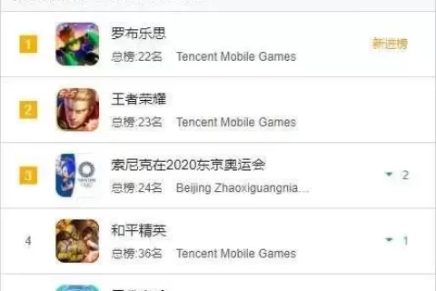 字节腾讯同时上新，奇怪的是，这轮搏杀的是两款进口游戏