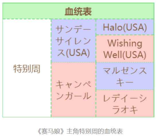 马术竞技游戏即将在日本市场迎来井喷时代？