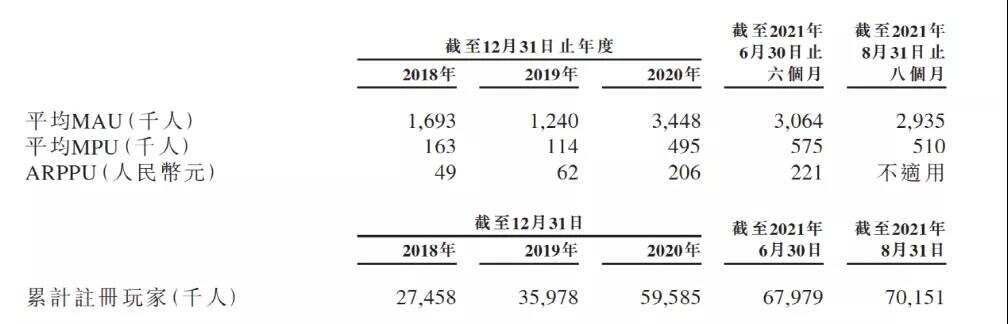 “最强蜗牛”IPO上市！ 阿里腾讯B站纷纷入局
