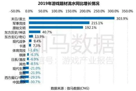 达成两亿玩家的小目标后，是时候来定义一下「明日like」了